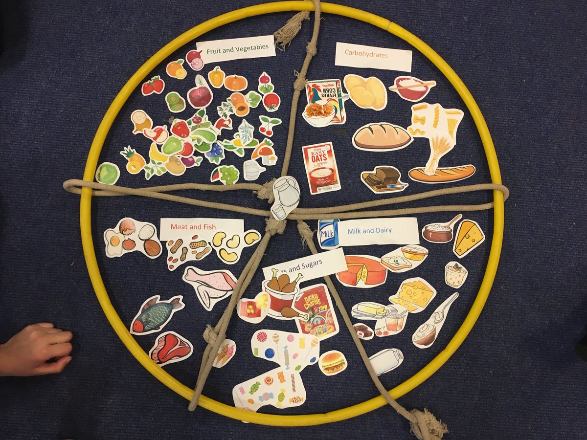 Mollie_evolve's tweet photo. Our food chart from today’s change4life club @trc_evolve @Evolve_Impact https://t.co/h88YOcY4cK