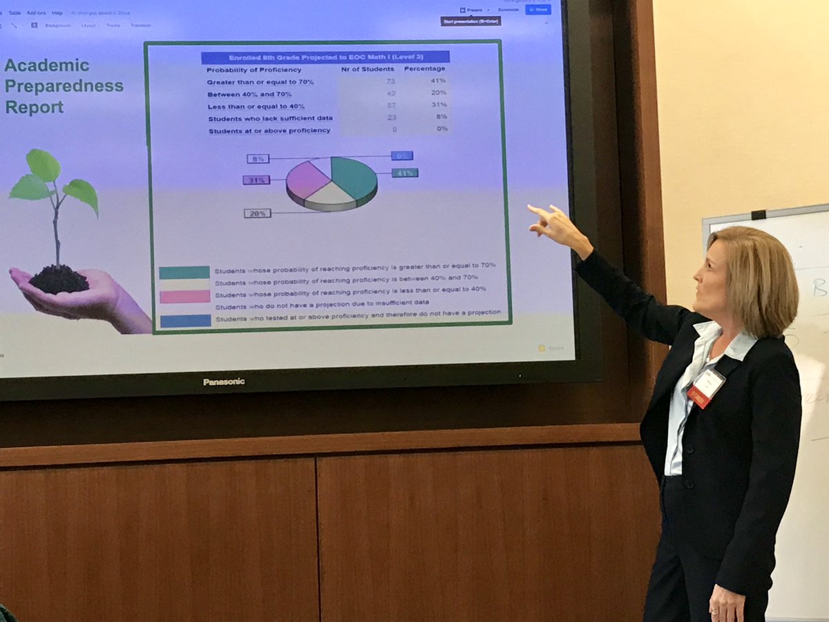 nadjayoung's tweet image. Tanya Turner uses Academic Preparedness Reports (EVAAS Projections) to set school goals, find at-risk, on-path, and students in need of more rigor. #EVAAS2017