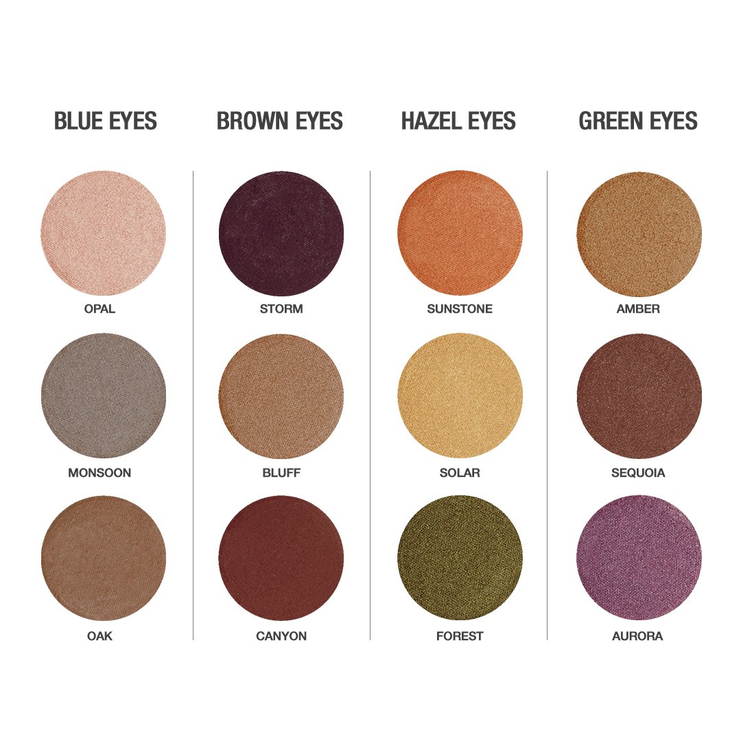 Natural Eye Color Chart