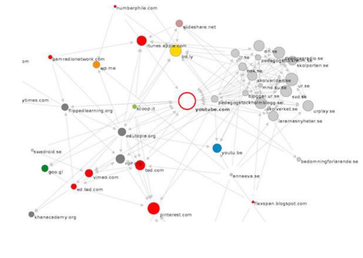 Presenting the curricular movement of the Flipped Classroom through a ‘big data’ corpus -its expertise, tech platforms and URL resources (red=commercial grey=public sector) Nordisk läroplansteorikonferens <a href="/uniofgothenburg/">Uni of Gothenburg</a>