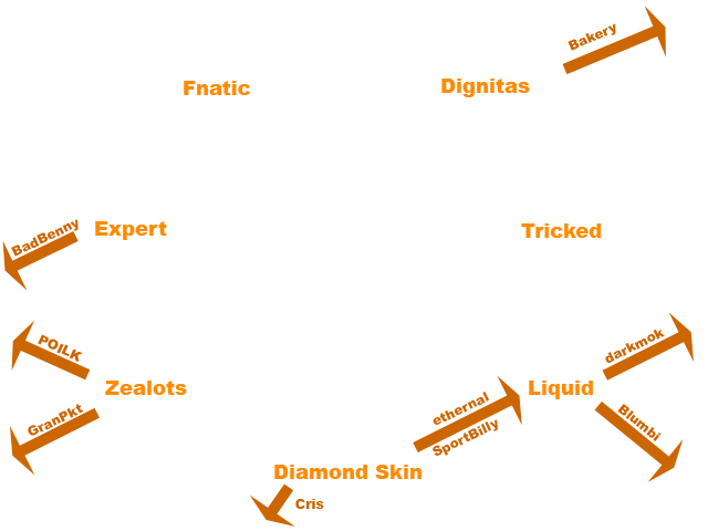 new state of EU Rosterpocalypse after Liquid announcement