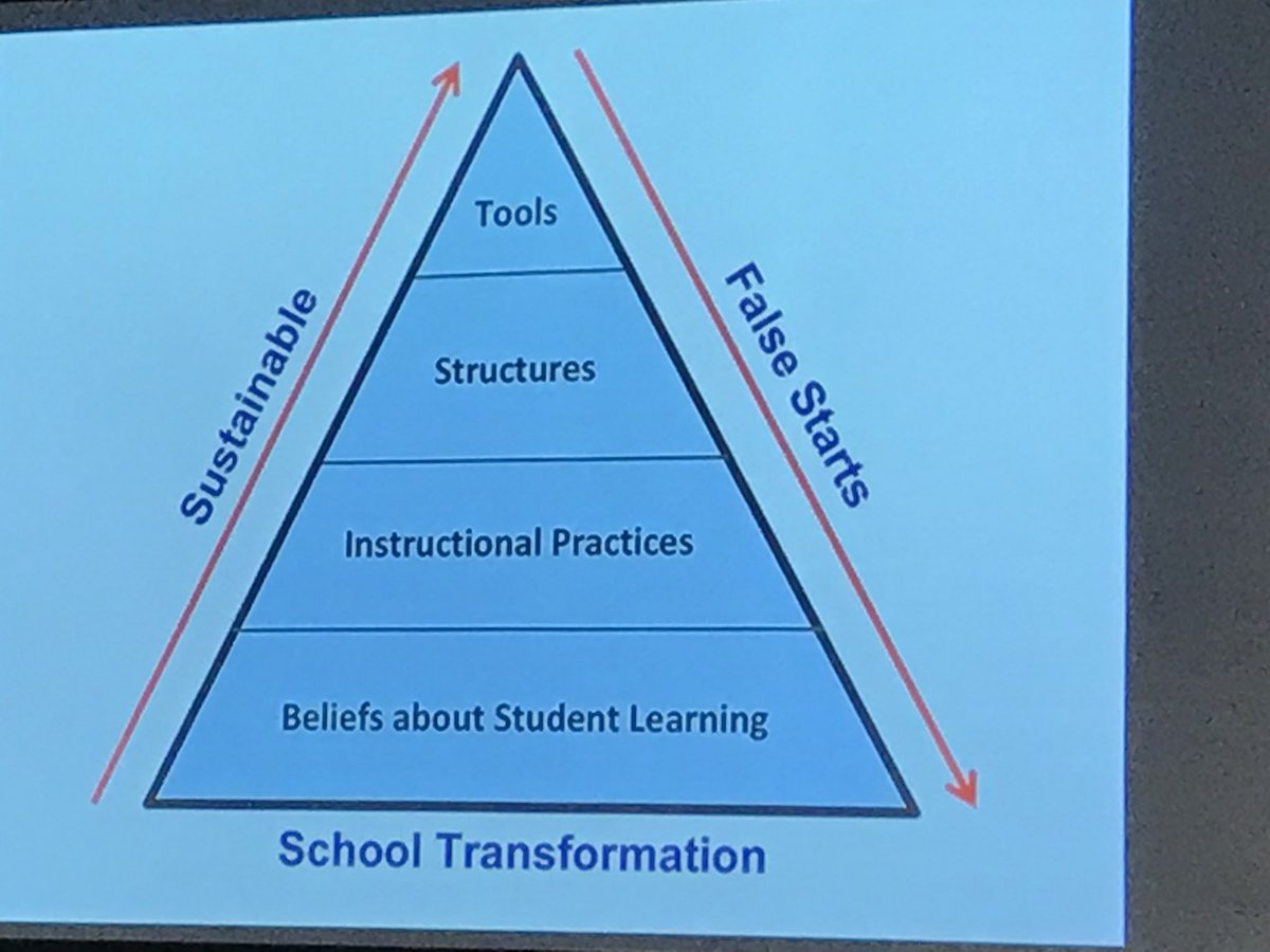 YoungUTed's tweet photo. SL Innovations @KennethGrover leading transformational change in #UTCBE competency based learning pilot #uted #utpol https://t.co/OpTWMiHtl8