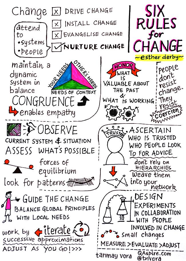Nailed it - 6 Rules for #Change @EstherDerby <a href="/TariqueSKhan/">Tarique S Khan</a> #cartoonist