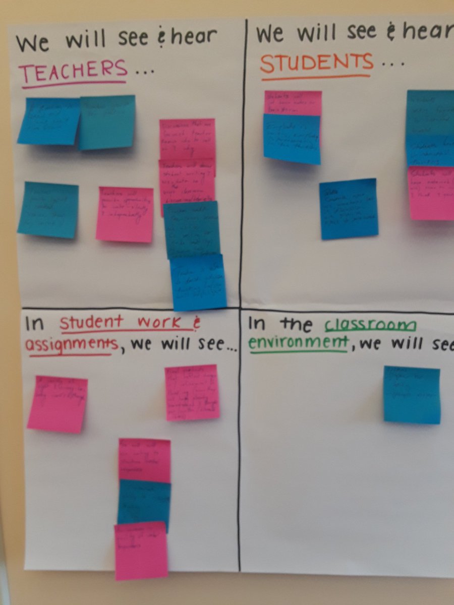 drgracewai's tweet photo. @BostonSchools Leaders @JamesOtisOwls2 @hkentschool work on #Essential1 Rituals and Routines https://t.co/uvzdZHYifn