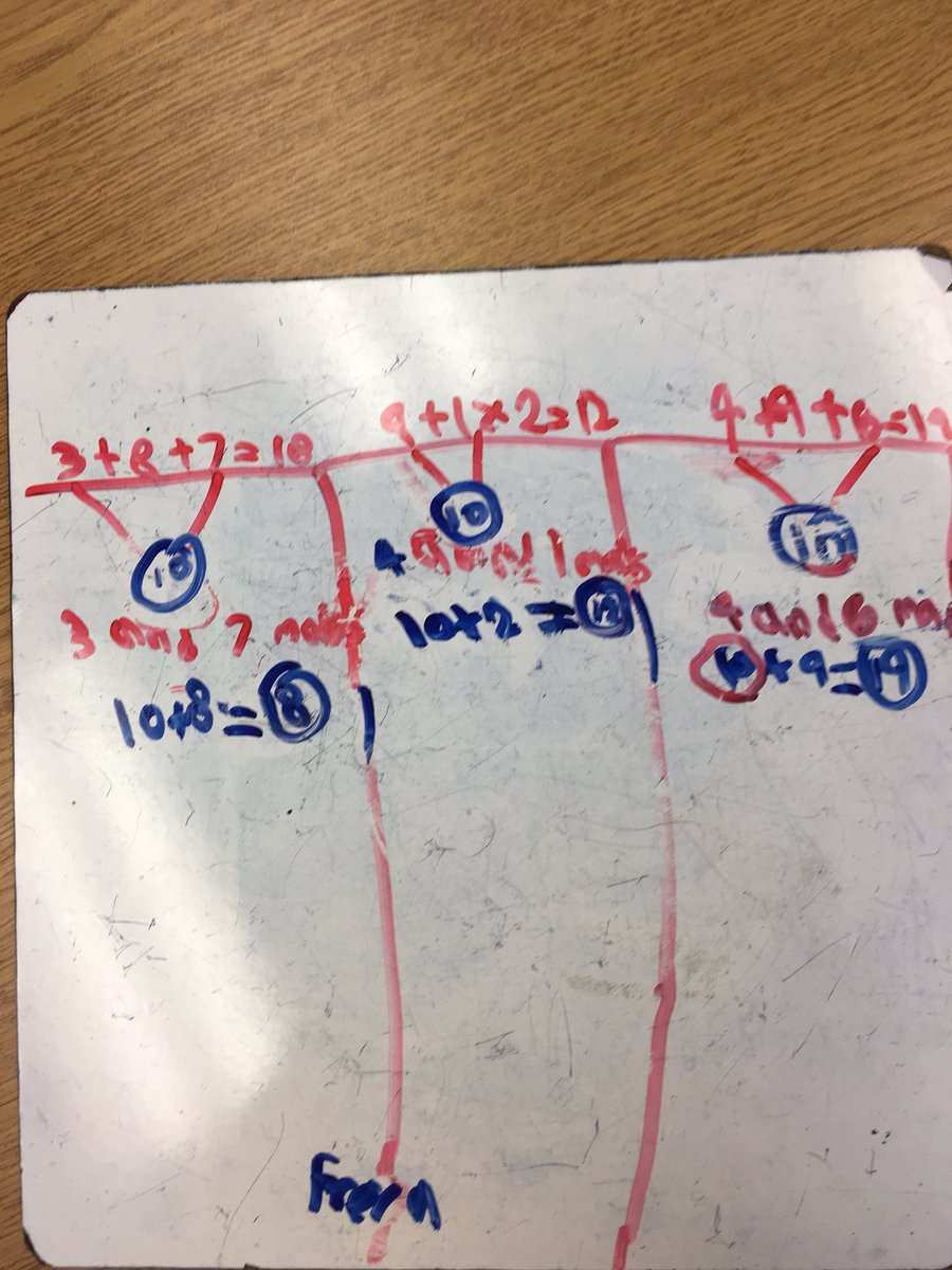 cathbern's tweet photo. We are math thinkers! @LionsOvalPS @SCDSB_Schools @Miss_Priest @scdsbmath https://t.co/WIV7IwLyv8
