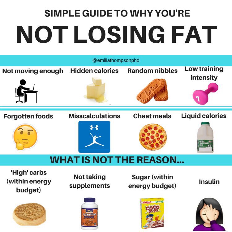 emiliatphd's tweet photo. Calories in > calories out. https://t.co/VvhqleSUtV