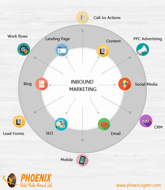 GrowthHackSlack's tweet image. Inbound marketing landscape #Marketing #DigitalMarketing #GrowthHacking #ContentMarketing #SEO #Brand #digimarketing #inbound