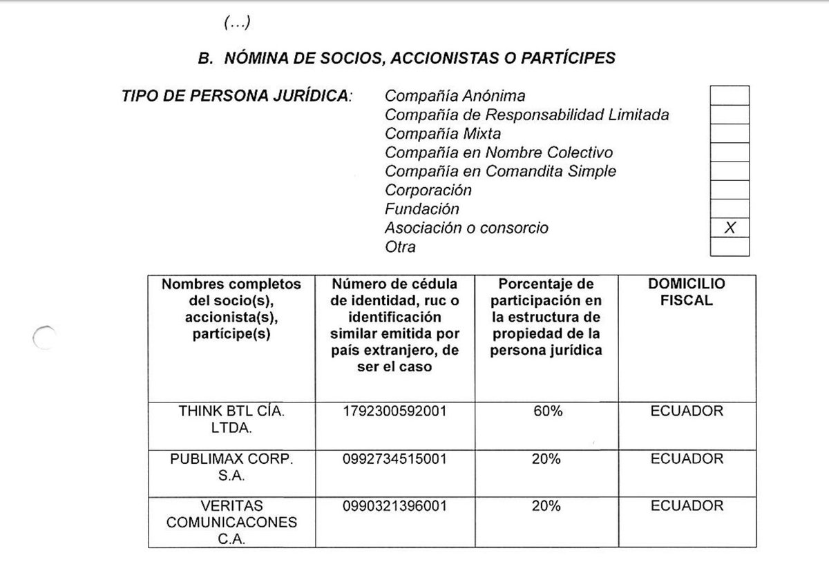 Lahistoria On Twitter Estas Son Las Empresas Que Integran El