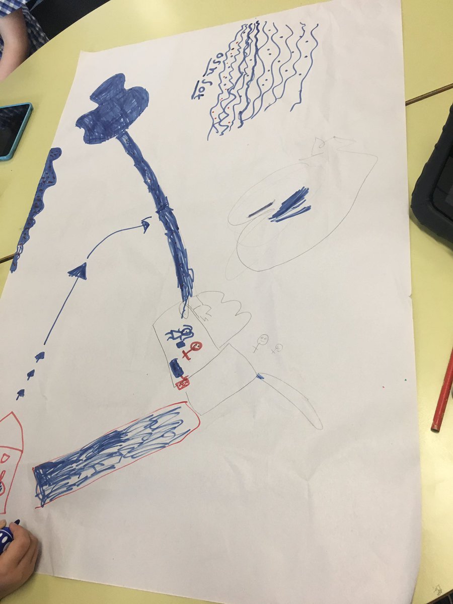 MrsMcPhillips's tweet photo. Creating a flow chart to show our understanding of where water comes from. @CBLWorld @AitkenCreekPS https://t.co/7Rwein5mzP