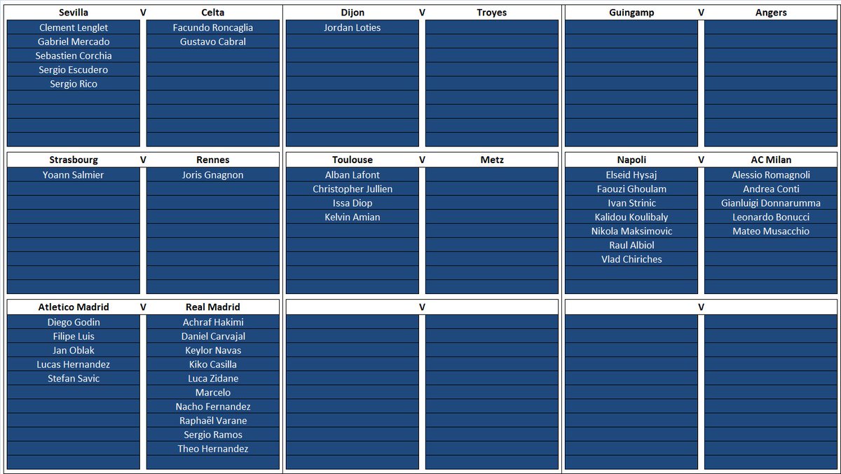 FootyIndex_Talk's tweet photo. #FootballINDEX Saturday defender pool for #performancebuzz https://t.co/bupi4VpLCa