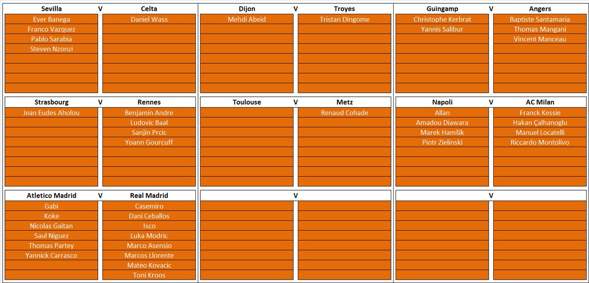 FootyIndex_Talk's tweet photo. #FootballINDEX Saturday midfielder pool for #performancebuzz https://t.co/UxLbhx6VJy