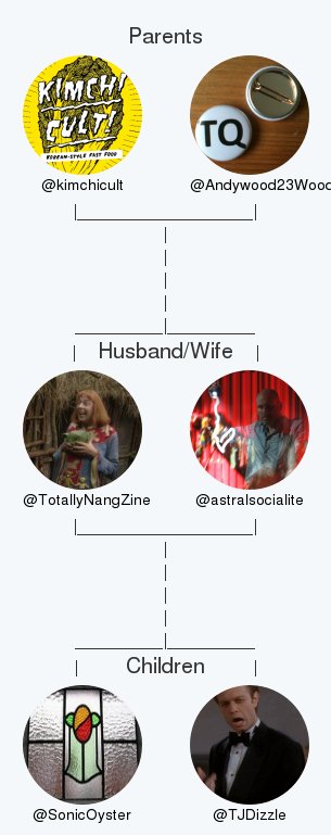 My twitter family is:
<a href="/kimchicult/">Kimchi Cult!</a> @Andywood23Wood @astralsocialite @SonicOyster <a href="/TJDizzle/">tjdizzle</a>

via tinyurl.com/twitterfamily

.