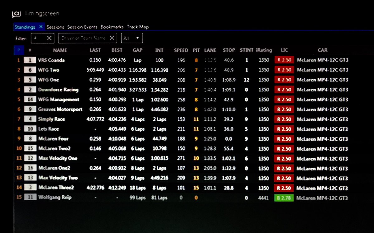 Approaching the 7 hour mark, here’s your latest timesheet. ⏱⏱ #WFGFinals