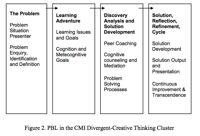 TeacherToolkit's tweet photo. Creative Teaching and Applied Imagination by @TeacherToolkit   

Being creative is harder than you think ...

https://t.co/Smiiu5V2Xc
#edchat https://t.co/c20QgVRX1n