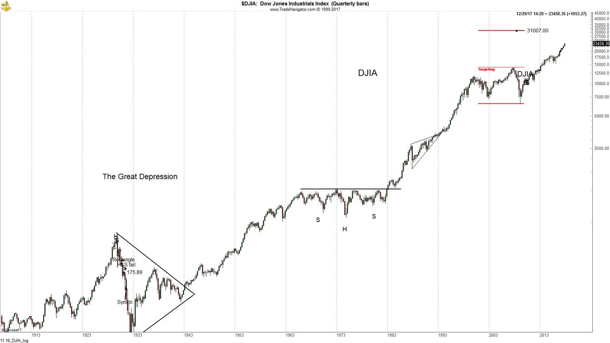 Nasdaq Chart 1999