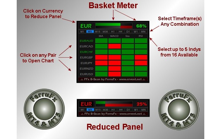 Forex Trading