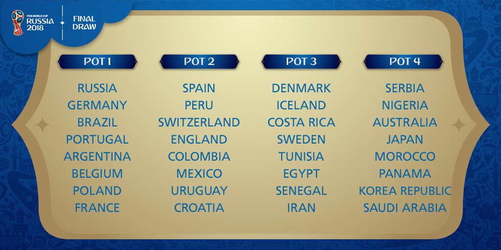 World Cup 2014 Draw: Date, Time And Likely Pots For Group