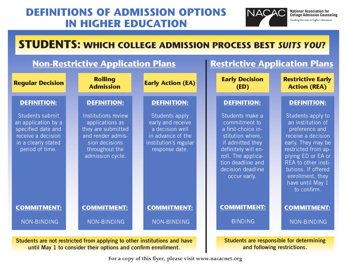 u_dont_know_Ed's tweet photo. What college admissions option is best for you? #506iv #image https://t.co/tInkLAMLE1