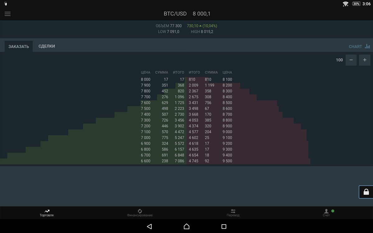 Probitok tweet media