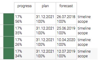 flowmotor's tweet photo. The Hoshin Matrix Health Score shows progress, plan and forecast for all improvement priorities in real time.
#ScaleUp #StrategyExecution #Growth #Success #Hoshin #XMatrix #HealthScore https://t.co/xlqTl99DBG