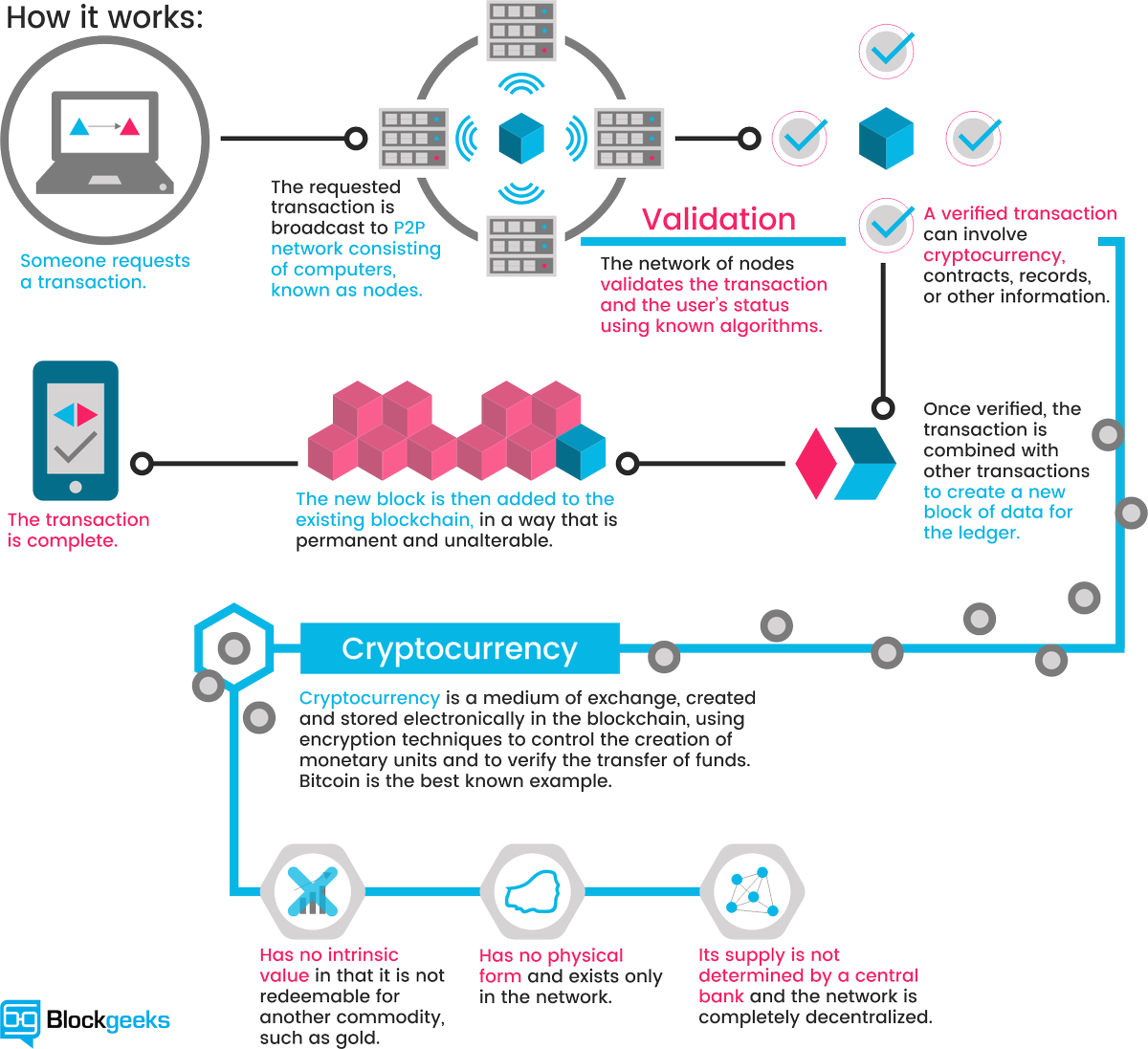 Rcn Coin Chart