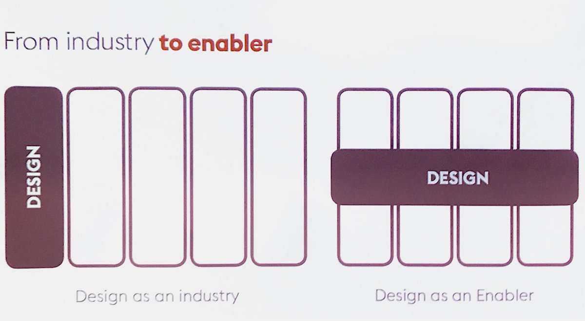 How can public and private institutions stimulate change through innovative design practices? #TheFutureDesignCanMake #TheFutureIsNow #FutureFactoryNy