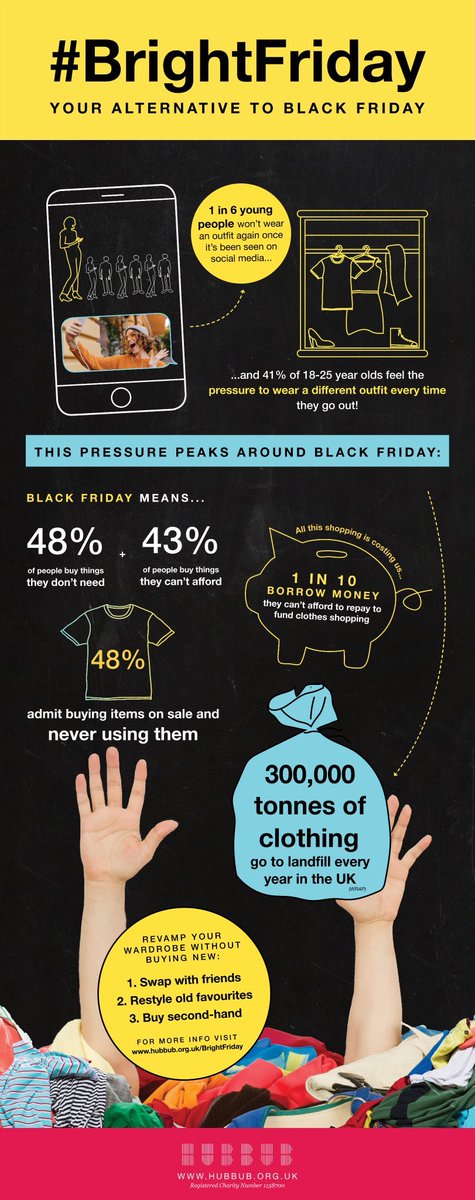 Rather than #BlackFriday why not try #BrightFriday and swap your clothes rather than buying new ones.... 48% of people admit buying items on sale and never using them. WHAT. THAT IS MADNESS.