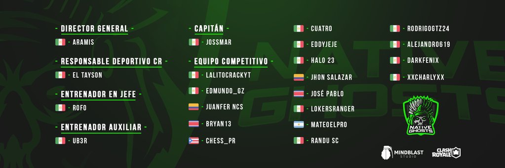 estorm_FF's tweet photo. ¡Amigos!

Les avisamos y... YA ESTÁ AQUÍ

¡¡Nuestro equipo Competitivo!!

Con este gran equipo seguiremos llevando a LATAM a lo más alto y solo es el principio de un GRAN proyecto. 

"NG el equipo LOCAL de todos los Latinoamericanos"

#NGLATAM https://t.co/ktgNFIu4GK