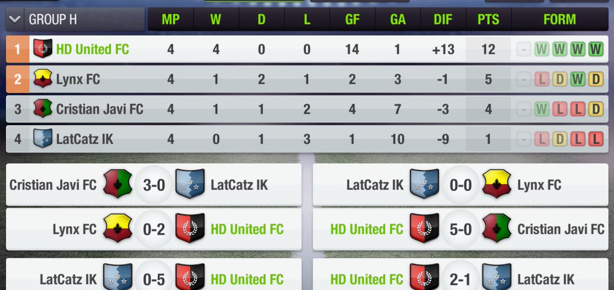 HDUnitedFC's tweet photo. 2 matches left on the super league, and we already classified! https://t.co/0IIS9gFdh8