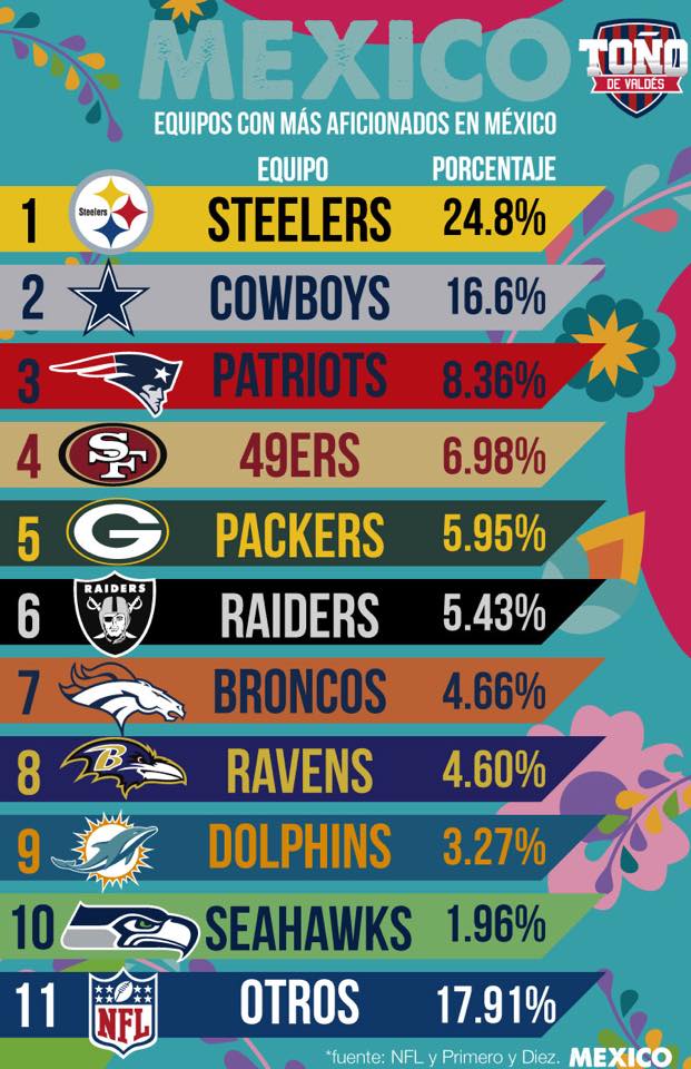 what is the most liked team in the nfl what is the most liked team in the nfl