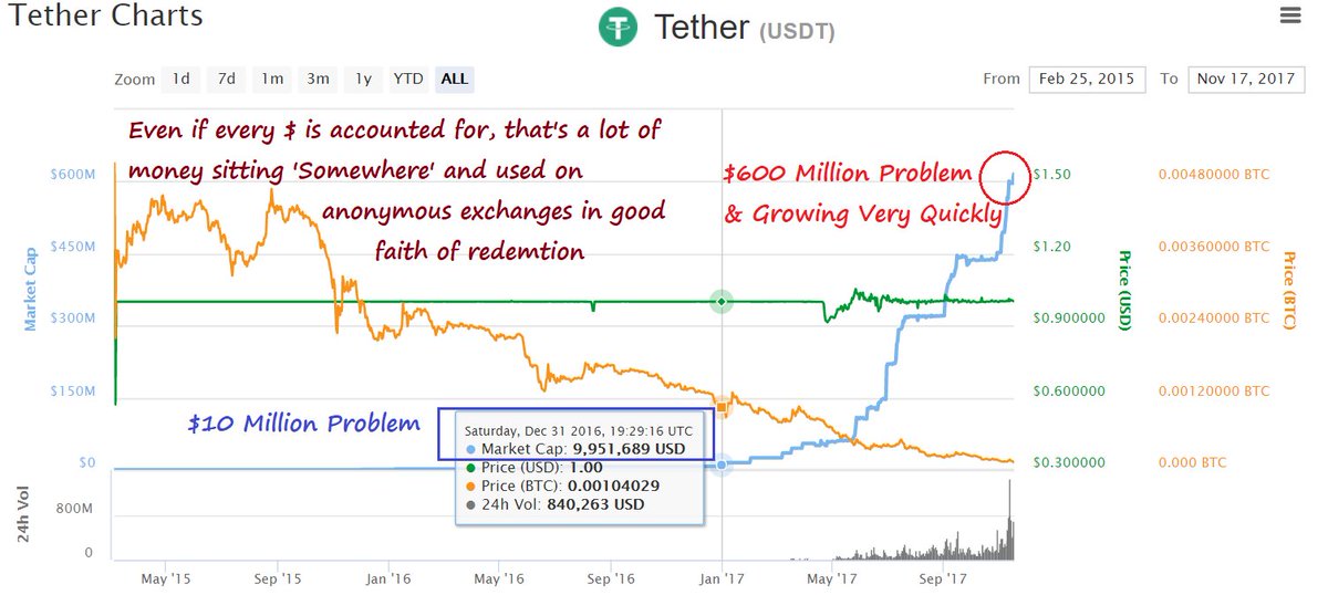 Usdt on ton что это