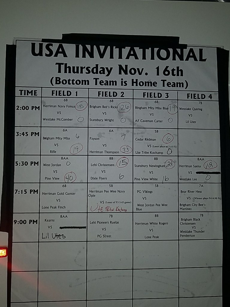 USAInvitational's tweet photo. Score updates https://t.co/l7SS62xX9I