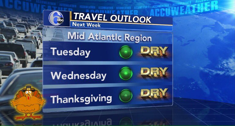 TRANQUIL TRAVEL
The latest data suggests no weather woes for travel across the Mid Atlantic next week when everyone will be heading off to visit family and friends.
