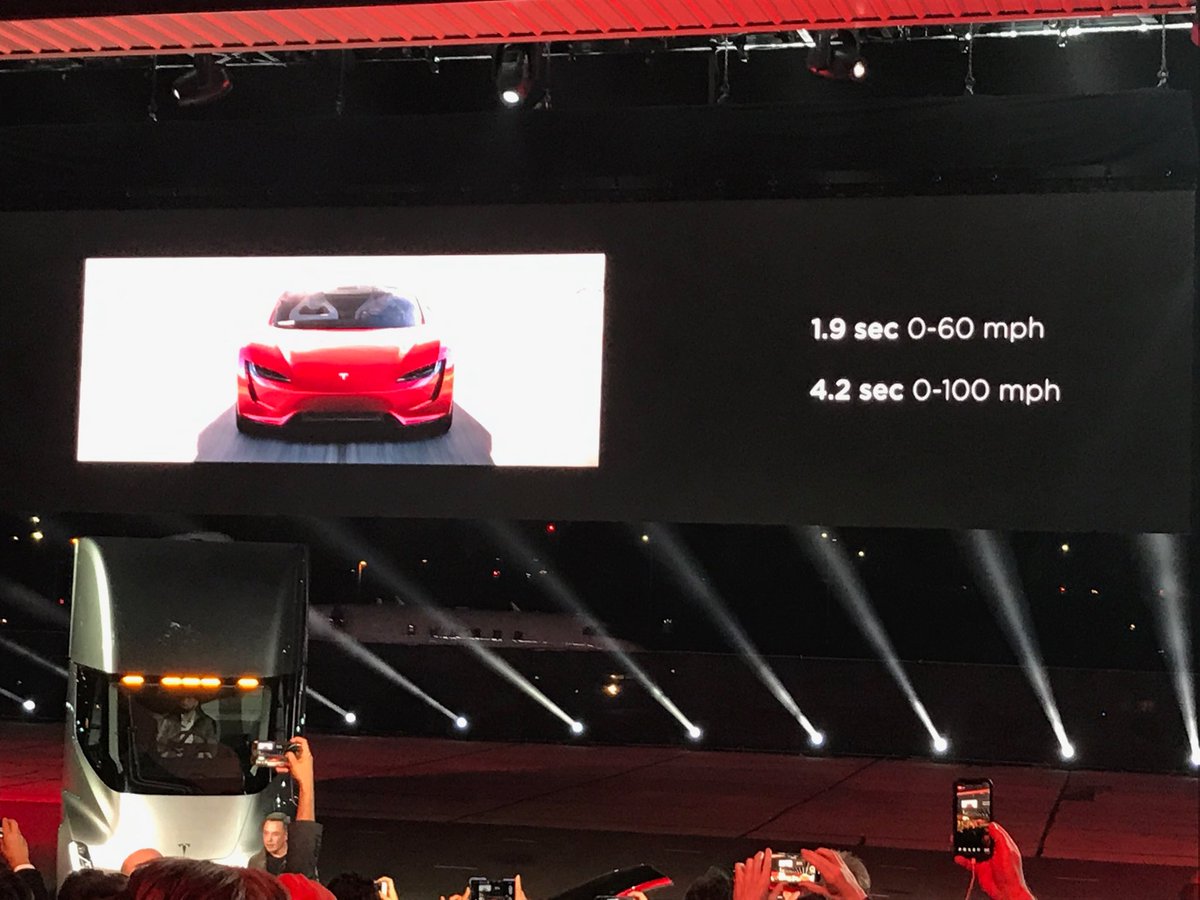 YYC_Ed's tweet image. #TESLA roadster unveiling. 0-60 mph in 1.9 seconds. Quarter mile in 8.9 seconds. Top speed above 250 mile. 620 mile range more than a 1000km