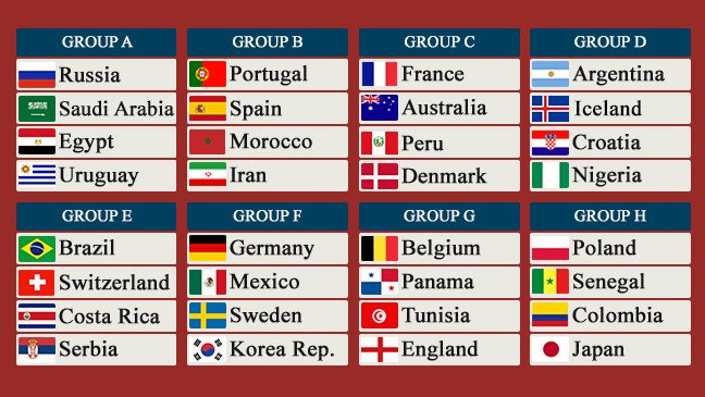 CharlesABrody's tweet photo. #Argentina &amp; #Nigeria in same group stage for 3rd straight WC, and have been drawn together 5 out of the 6 times the African national has qualified.
#Besties
#AdvantageArgentina
#WorldCupDraw 
#NoGroupOfDeath https://t.co/fwFTm5HceL