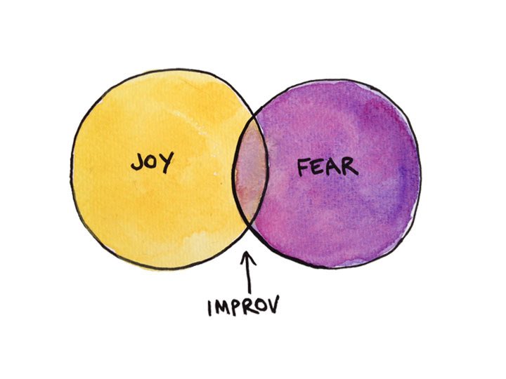 MsLiao7's tweet photo. Improv can help us build our psychological capital. Learning with Nancy Watt, Second City.  #GEDSBLead https://t.co/iMUcVGgEeZ