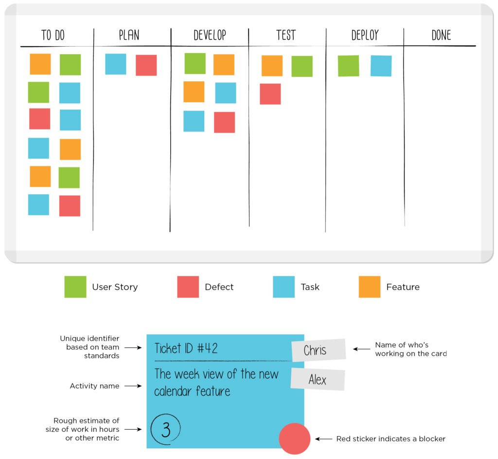 FollowingHana's tweet photo. New to #Kanban? Check out this page all about #KanbanBoards.  We talk about the difference between physical and online boards and how you can use them to visualize your work. https://t.co/FCExMHIlEl https://t.co/GXdLVQ992U
