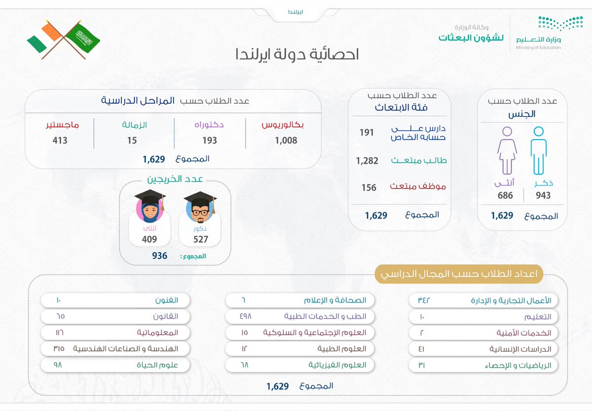 د.جاسر سليمان الحربش tweet media