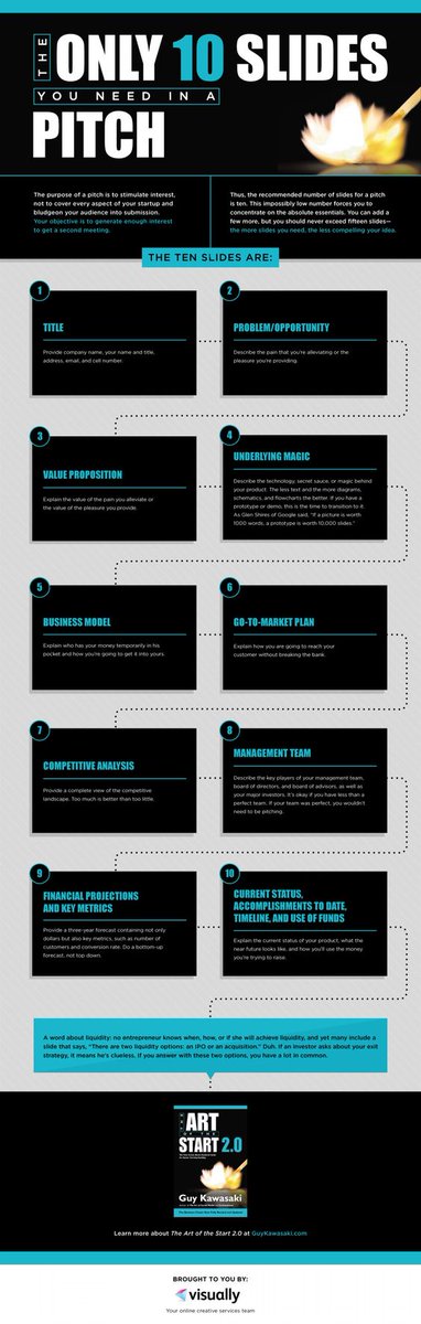 RalphPlumb's tweet photo. Only 10 Slides you need in a Pitch (Infograph) https://t.co/yyX36PNIJn