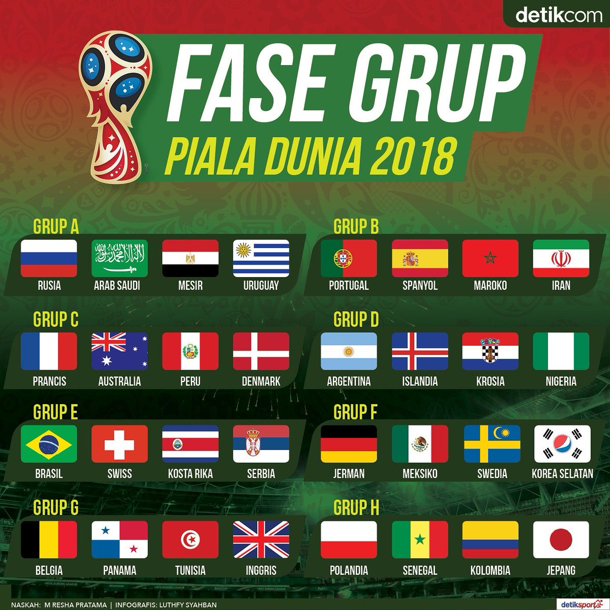 Detiksport On Twitter Hasil Drawing Piala Dunia 2018 Menurut