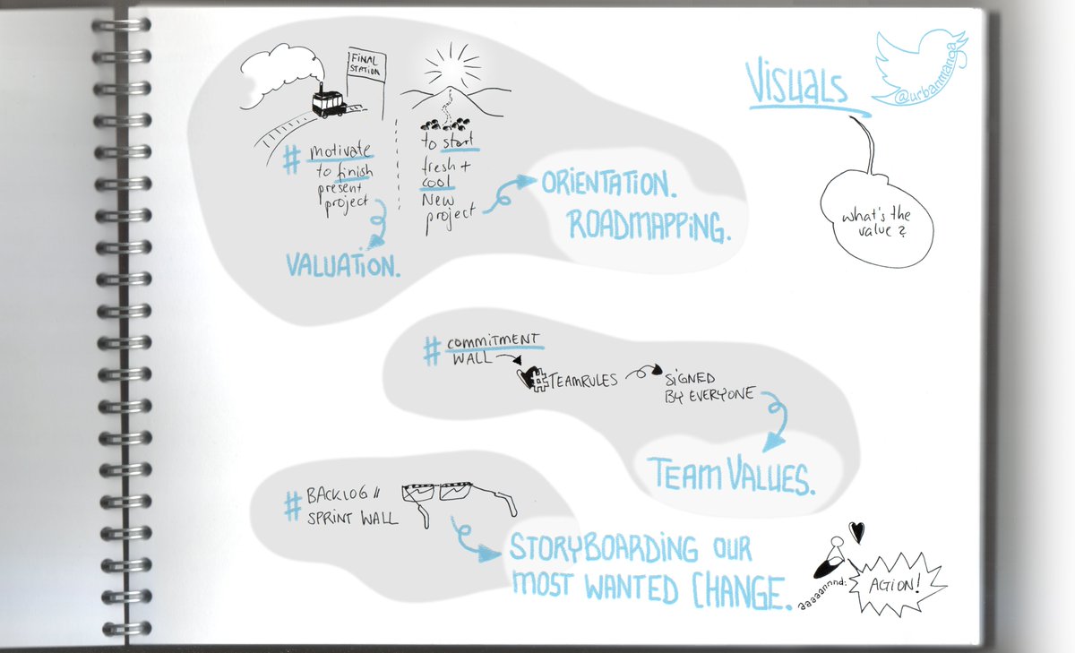 urbanmanga's tweet photo. @Sketchnote_Camp @rohdesign @xLontrax @theschlogger How visuals help to enhance teamwork:
Valuating what was good.
Orientating us where to head next.
Mapping our journey to get there.
It's all in our heads - visualizing makes it real. <3
#isc17hh #sketchnote https://t.co/uMnWwmhgnU