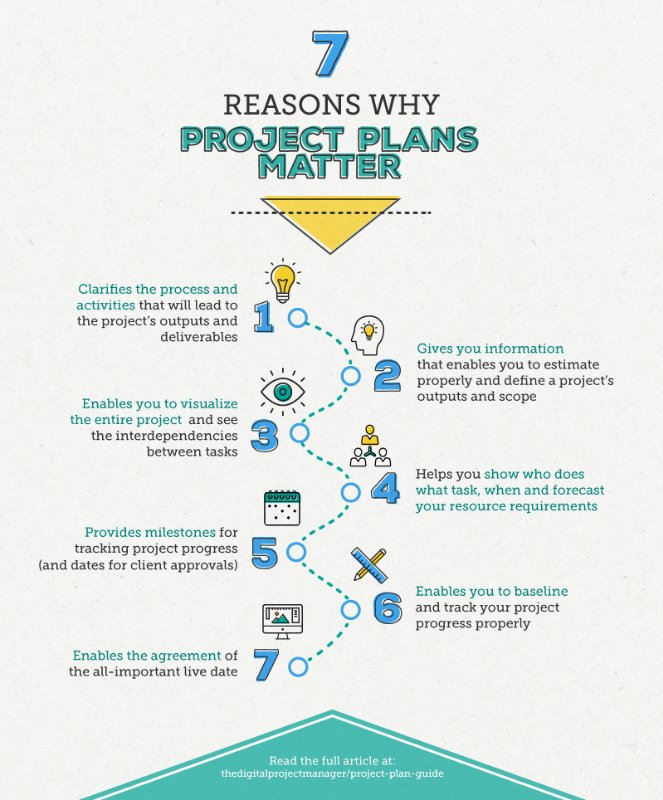 brookepaulshock's tweet photo. Love me some #project plans (and infographics!)!! Thanks, @thedigitalpm for the share! https://t.co/OK4PK1nGz3 https://t.co/rV83f1k9o7