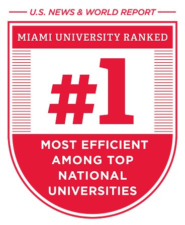 .@MiamiUniversity ranks #1 among top national universities for efficiently producing high quality results. Learn more: miamioh.edu/news/top-stori… #LoveandHonor #MiamiOH #PublicIvy #Ohio #ROI #efficient