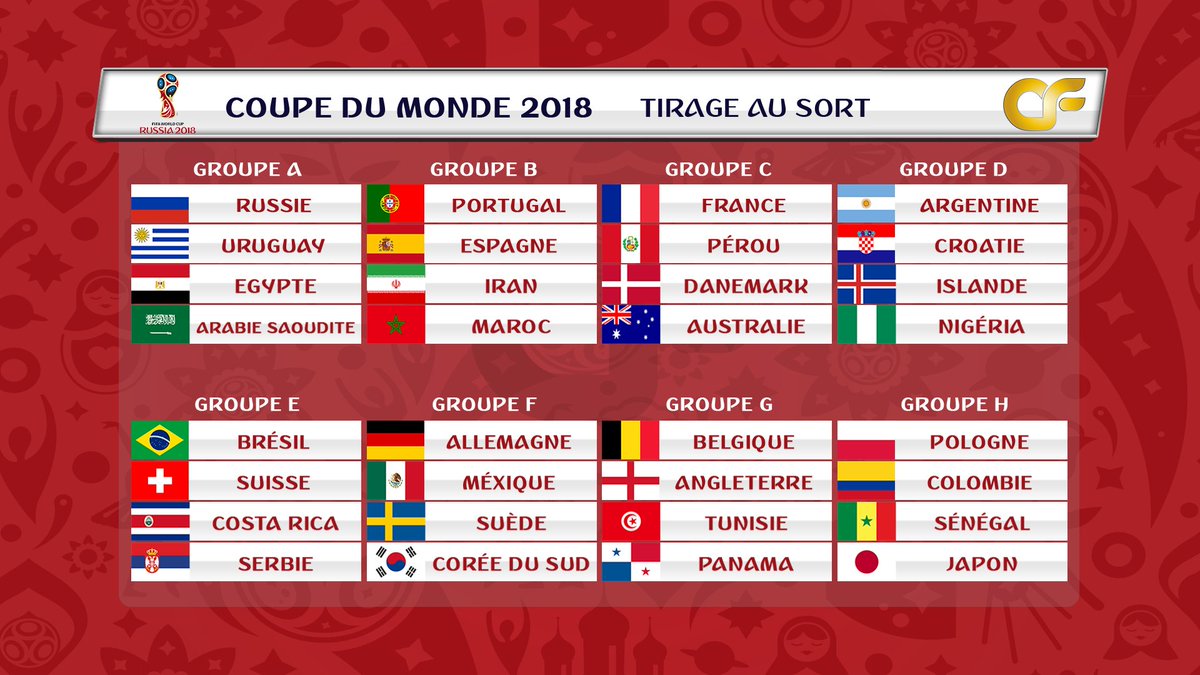 Combien De Pays A La Coupe Du Monde OFFICIEL ! Voici les groupes de la Coupe du Monde 2018