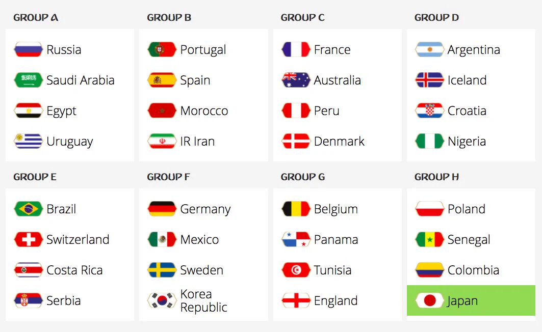 ロシアW杯の組み合わせ決定！日本の初戦は前回最終戦の因縁の相手コロンビア！