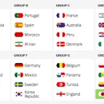 ロシアW杯の組み合わせ決定!日本の初戦は前回最終戦の因縁の相手コロンビア!