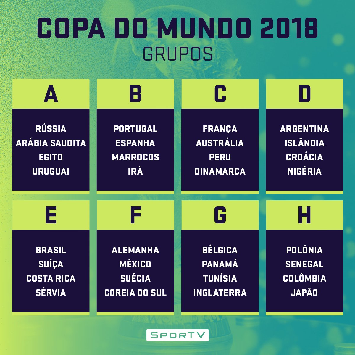 Conheça os Grupos da Copa do Mundo 2018