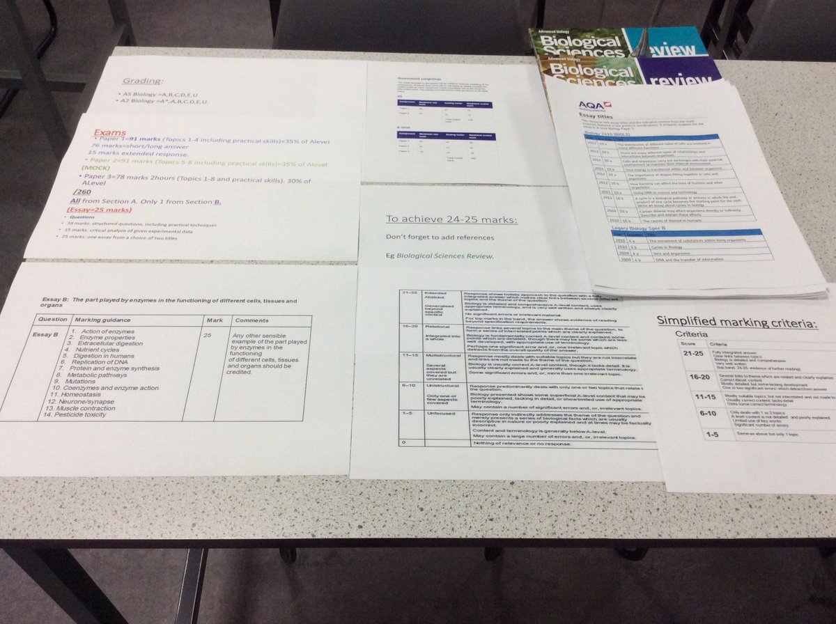 MsHazell1's tweet photo. Year 13 essay prep #AimingforA* #Literacy #Paper3 #Mockready πππ« https://t.co/iFvYKtfApI