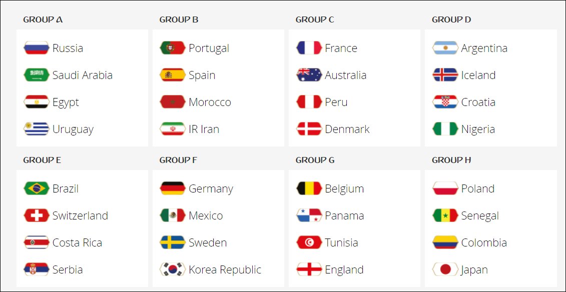 ESPNInsights's tweet photo. The 2018 World Cup groups are set! https://t.co/lkE9NlqG9k