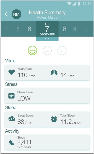 EarlySenseLive's tweet photo. With EarlySense® Live™ + SmartShare™ you can proactively monitor your loved one’s health through the EarlySense® Live mobile app at the most crucial time: when you can't be there. Find out more: https://t.co/dJUB19bZYs https://t.co/IbzPPWoCr3